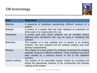 CM terminology7Chapter 25 Configuration management
