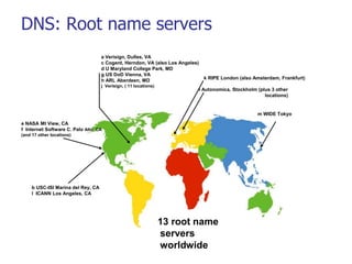 Transport and Application Layer : Domain Name System | PPT