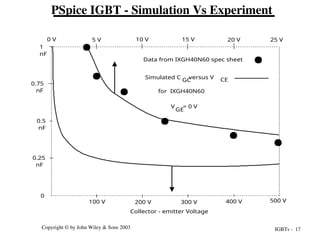 IGBTs - 17
Copyright © by John Wiley & Sons 2003
1
nF
0.75
nF
0.5
nF
0.25
nF
0
100 V 200 V 300 V 400 V 500 V
Collector - emitter Voltage
V = 0 V
GE
Simulated C versus V
for IXGH40N60
GC CE
0 V 5 V 10 V 15 V 20 V 25 V
Data from IXGH40N60 spec sheet
PSpice IGBT - Simulation Vs Experiment
 