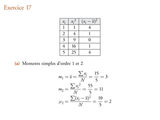 Exercice 17

                           xi   xi 2   (xi − x)2
                           1     1         4
                           2     4         1
                           3     9         0
                           4    16         1
                           5    25         4

    (a) Moments simples d’ordre 1 et 2

                                        xi    15
                         m1 = x =          =       =3
                                       N       5
                                  xi 2     55
                         m2 =          =      = 11
                                 N         5
                                 (xi − x)2       10
                         µ2 =                 =     =2
                                    N             5
 