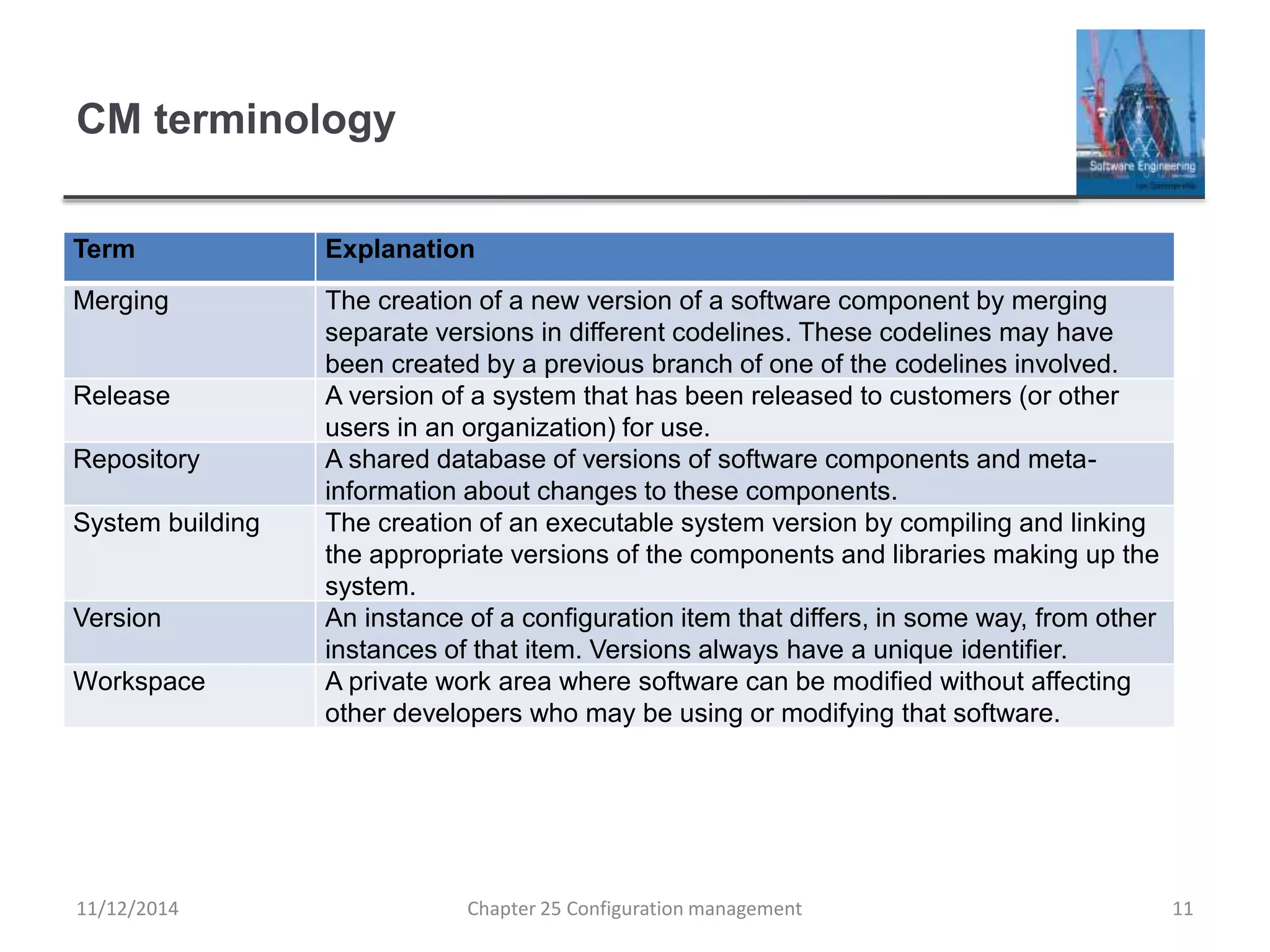 CM terminology
Term Explanation
Merging The creation of a new version of a software component by merging
separate versions in different codelines. These codelines may have
been created by a previous branch of one of the codelines involved.
Release A version of a system that has been released to customers (or other
users in an organization) for use.
Repository A shared database of versions of software components and meta-
information about changes to these components.
System building The creation of an executable system version by compiling and linking
the appropriate versions of the components and libraries making up the
system.
Version An instance of a configuration item that differs, in some way, from other
instances of that item. Versions always have a unique identifier.
Workspace A private work area where software can be modified without affecting
other developers who may be using or modifying that software.
Chapter 25 Configuration management 1111/12/2014
 