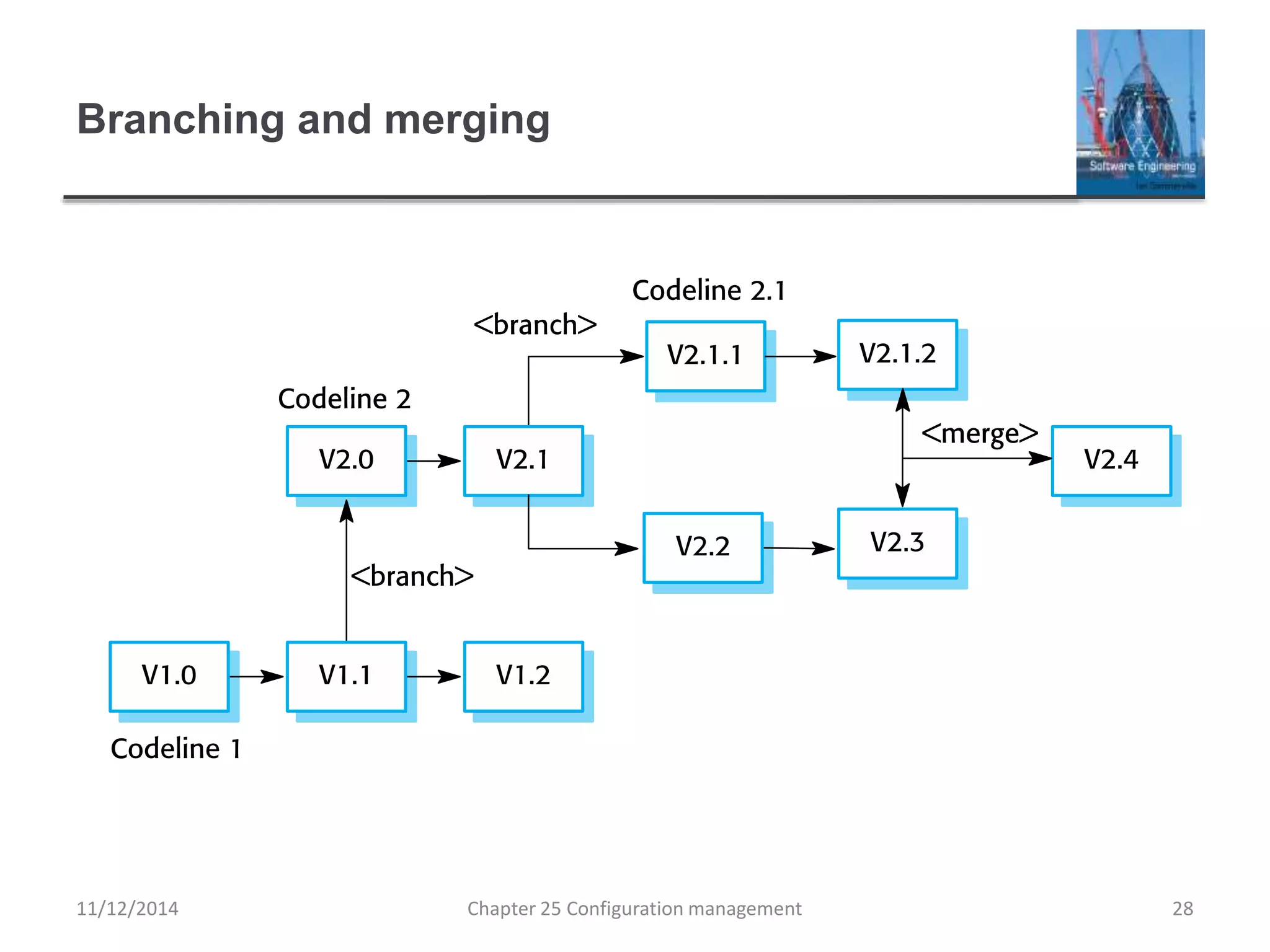 Branching and merging
11/12/2014 Chapter 25 Configuration management 28
 