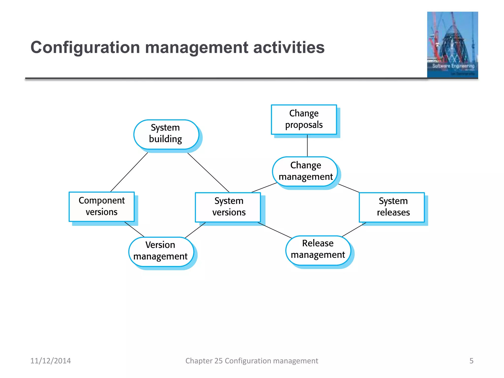 Configuration management activities
Chapter 25 Configuration management 511/12/2014
 