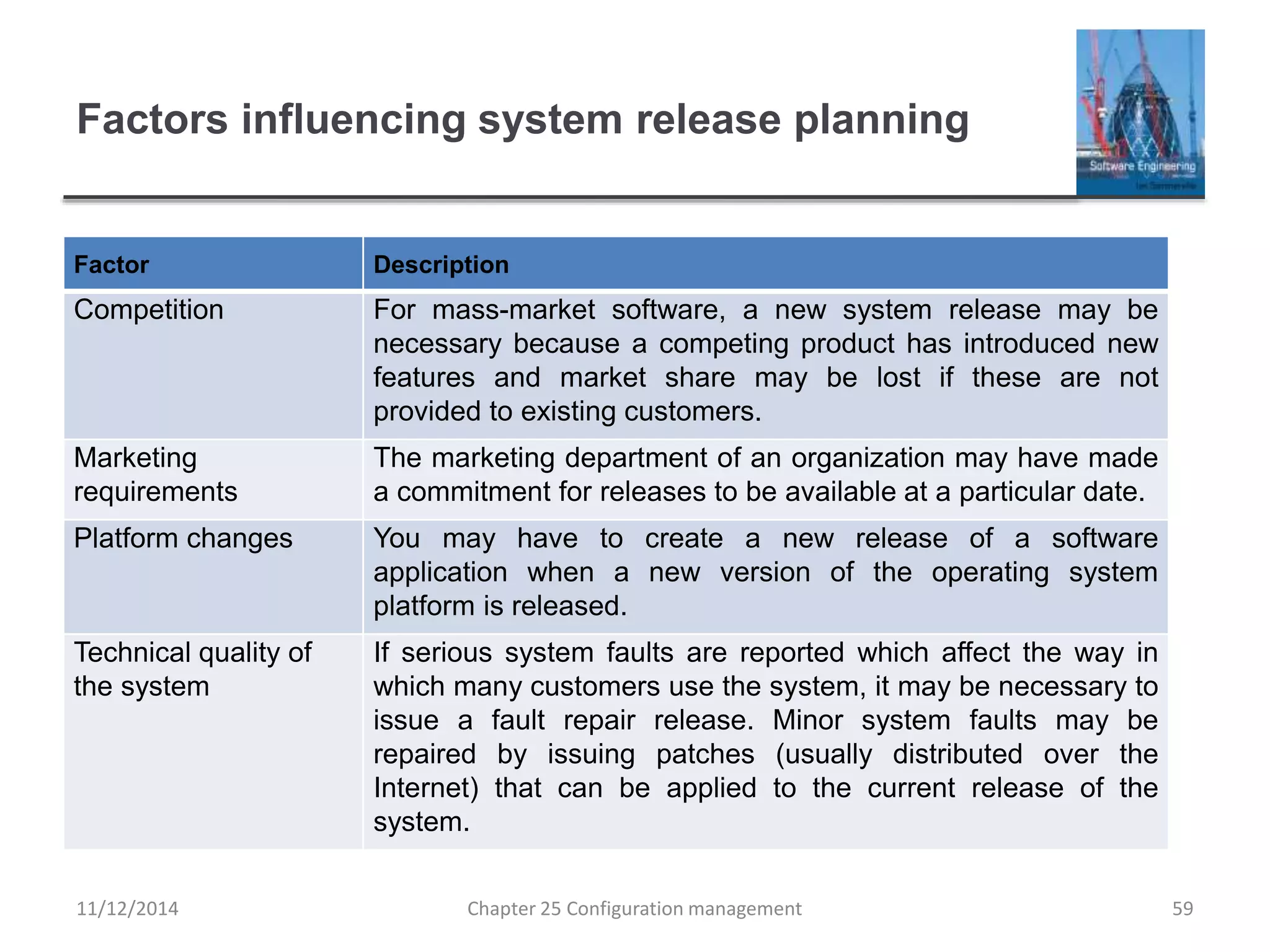 Factors influencing system release planning
Factor Description
Competition For mass-market software, a new system release may be
necessary because a competing product has introduced new
features and market share may be lost if these are not
provided to existing customers.
Marketing
requirements
The marketing department of an organization may have made
a commitment for releases to be available at a particular date.
Platform changes You may have to create a new release of a software
application when a new version of the operating system
platform is released.
Technical quality of
the system
If serious system faults are reported which affect the way in
which many customers use the system, it may be necessary to
issue a fault repair release. Minor system faults may be
repaired by issuing patches (usually distributed over the
Internet) that can be applied to the current release of the
system.
Chapter 25 Configuration management 5911/12/2014
 