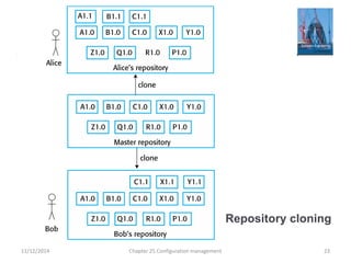 Ch25 configuration management | PPTX