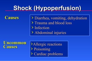 Diarrhea, vomiting, dehydration Trauma and blood loss Infection Abdominal injuries Causes Allergic reactions Poisoning Cardiac problems  Uncommon Causes Shock (Hypoperfusion) 