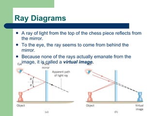 Ray Diagrams A ray of light from the top of the chess piece reflects from the mirror. To the eye, the ray seems to come from behind the mirror. Because none of the rays actually emanate from the image, it is called a  virtual image. 