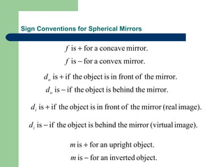Sign Conventions for Spherical Mirrors 