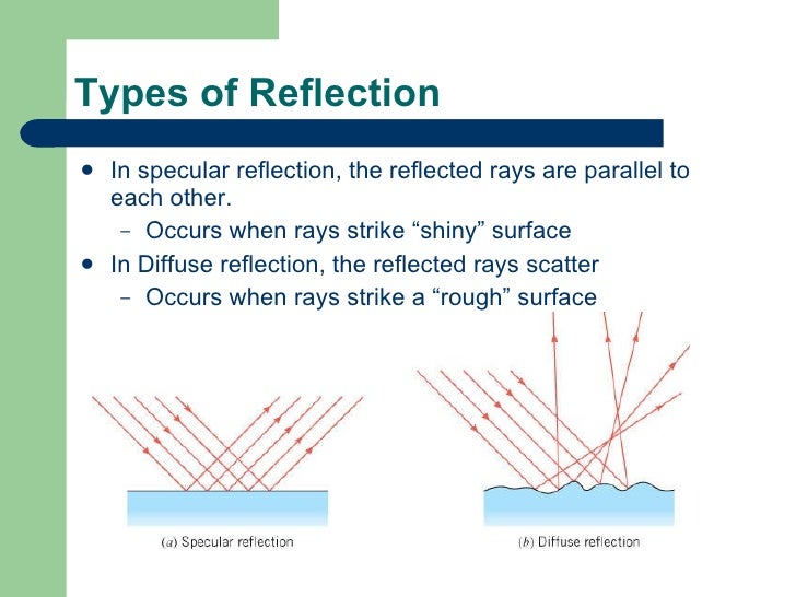 Ch 25 Light Reflection Mirrors