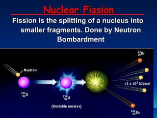 Fission is the splitting of a nucleus into smaller fragments. Done by Neutron Bombardment Nuclear Fission 