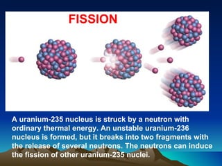 A uranium-235 nucleus is struck by a neutron with ordinary thermal energy. An unstable uranium-236 nucleus is formed, but it breaks into two fragments with the release of several neutrons. The neutrons can induce the fission of other uranium-235 nuclei.  FISSION 