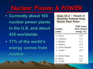 Nuclear Fission & POWER Currently about 103 nuclear power plants in the U.S. and about 435 worldwide. 17% of the world’s energy comes from nuclear. 