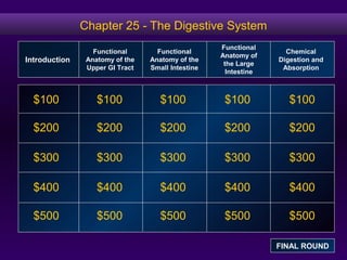 Chapter 25 - The Digestive System
$100
$200
$300
$400
$500
$100 $100$100 $100
$200 $200 $200 $200
$300 $300 $300 $300
$400 $400 $400 $400
$500 $500 $500 $500
Introduction
Functional
Anatomy of the
Upper GI Tract
Functional
Anatomy of the
Small Intestine
Functional
Anatomy of
the Large
Intestine
Chemical
Digestion and
Absorption
FINAL ROUND
 