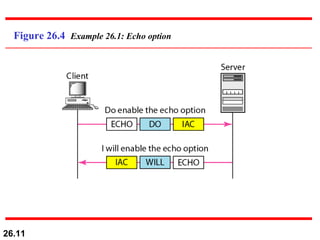 Figure 26.4  Example 26.1: Echo option 