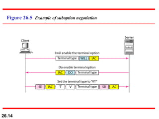 Figure 26.5  Example of suboption negotiation 