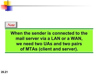 When the sender is connected to the mail server via a LAN or a WAN, we need two UAs and two pairs of MTAs (client and server). Note 