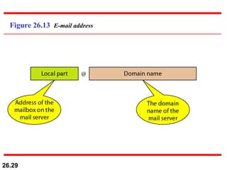 Figure 26.13  E-mail address 