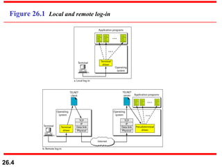 Figure 26.1  Local and remote log-in 