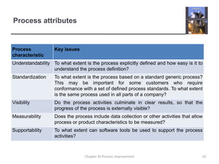 Process attributes10Chapter 26 Process improvement