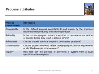 Process attributes11Chapter 26 Process improvement