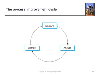 The process improvement cycle13Chapter 26 Process improvement