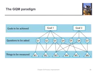 The GQM paradigm18Chapter 26 Process improvement