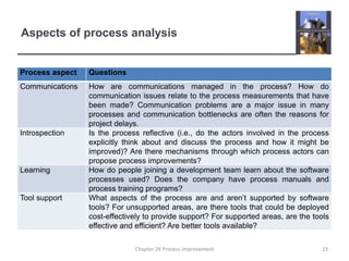 Aspects of process analysis23Chapter 26 Process improvement