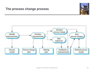 The process change process29Chapter 26 Process improvement