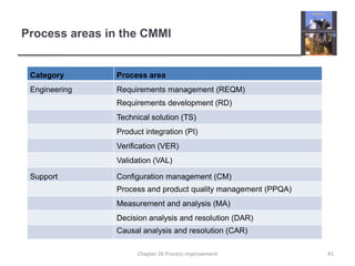 Process areas in the CMMI41Chapter 26 Process improvement