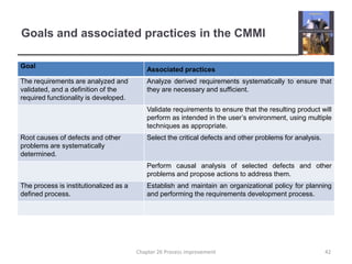 Goals and associated practices in the CMMI42Chapter 26 Process improvement