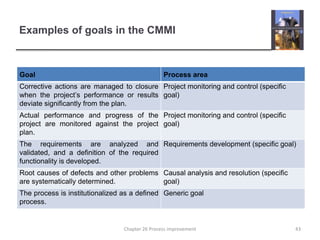 Examples of goals in the CMMI 43Chapter 26 Process improvement