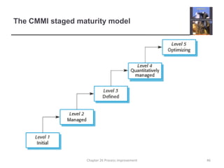 The CMMI staged maturity model46Chapter 26 Process improvement