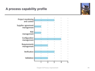 A process capability profile49Chapter 26 Process improvement