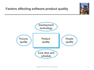 Factors affecting software product quality6Chapter 26 Process improvement