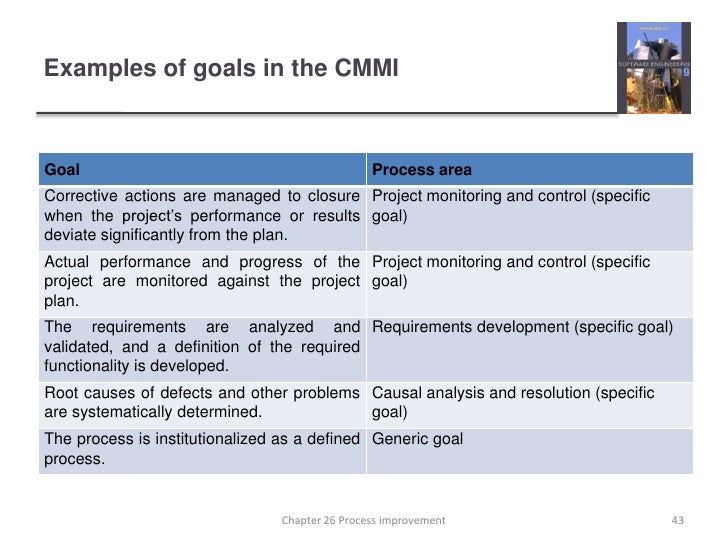 ch26 cmmi