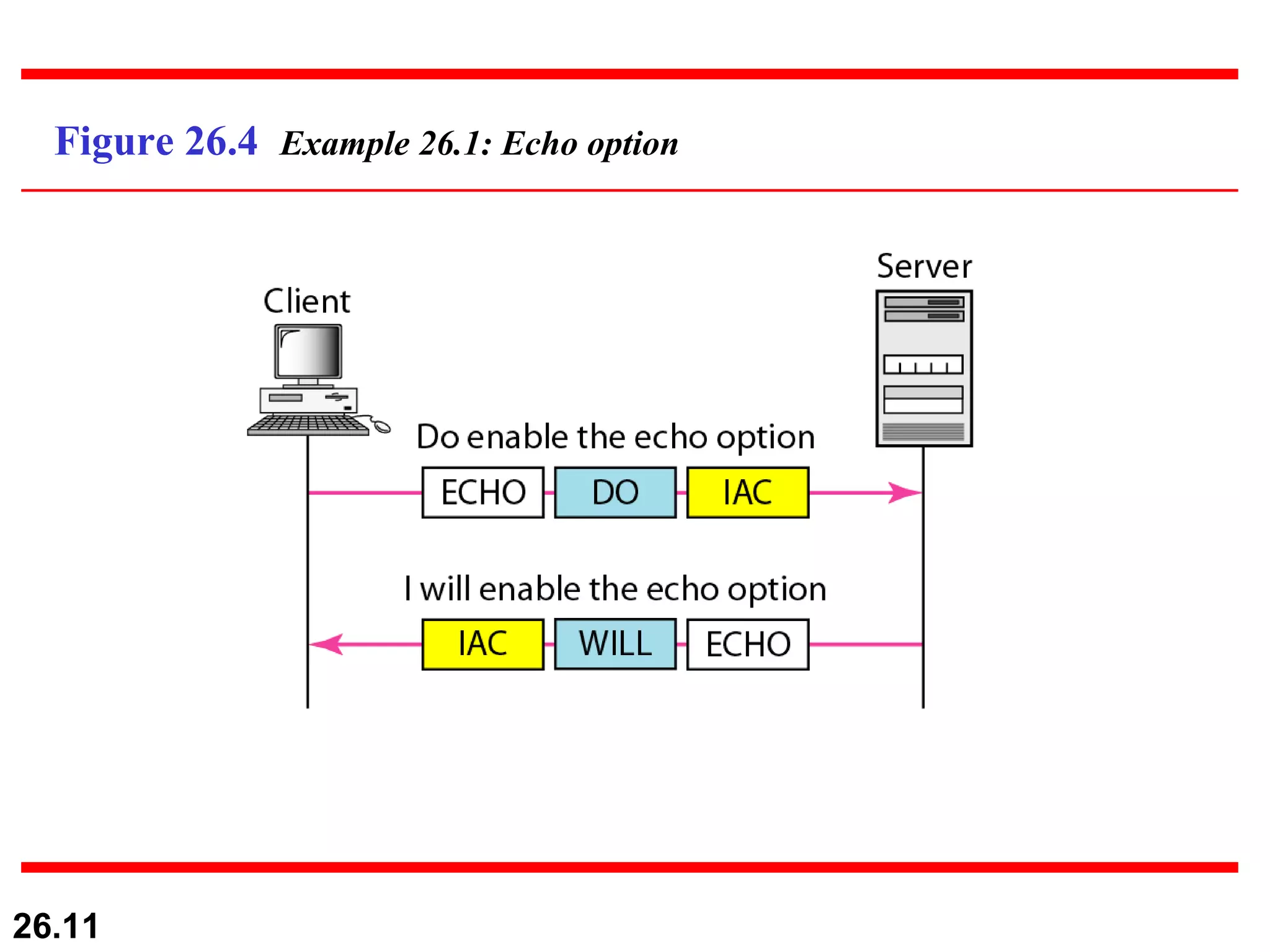Figure 26.4  Example 26.1: Echo option 