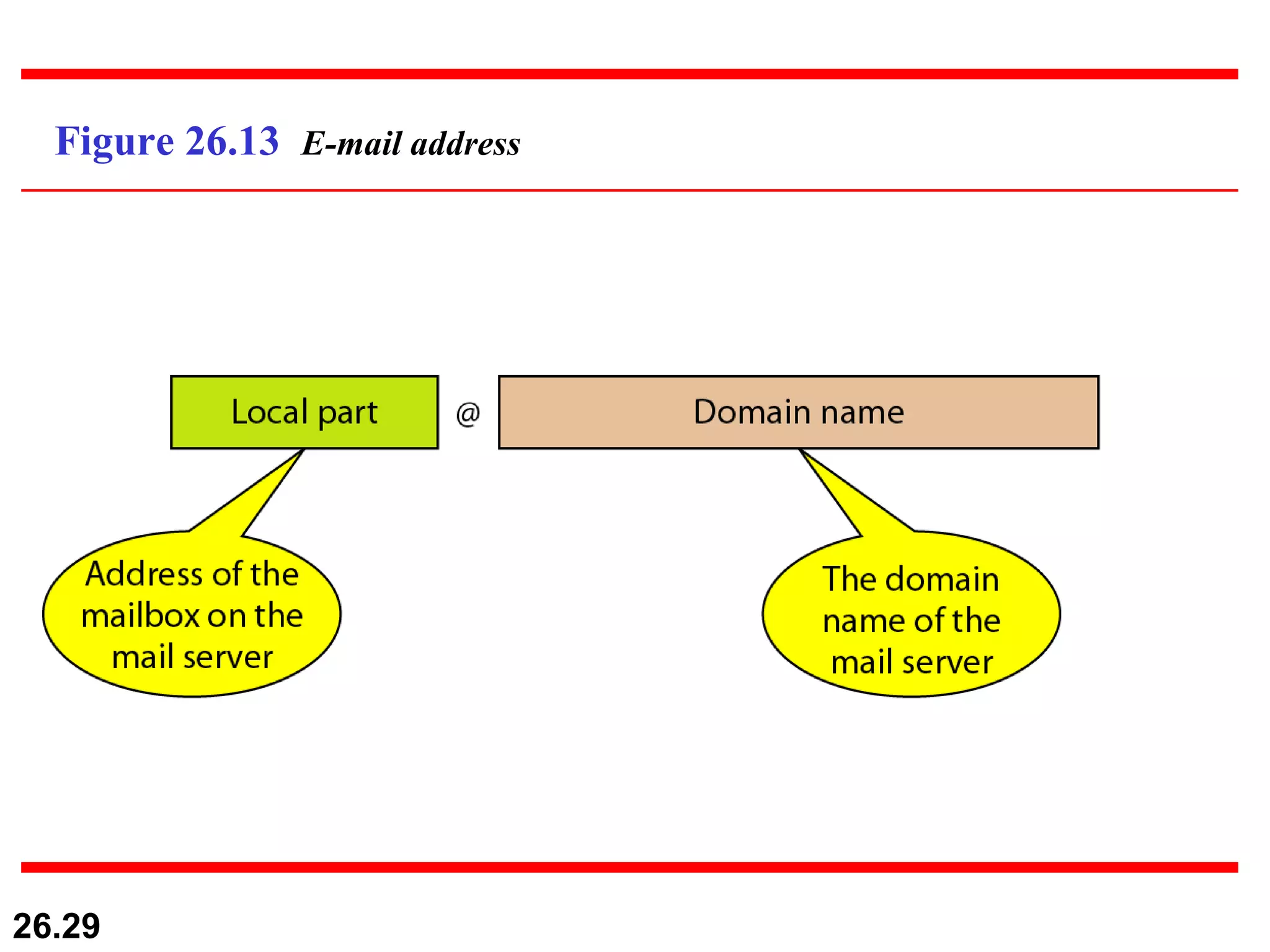 Figure 26.13  E-mail address 