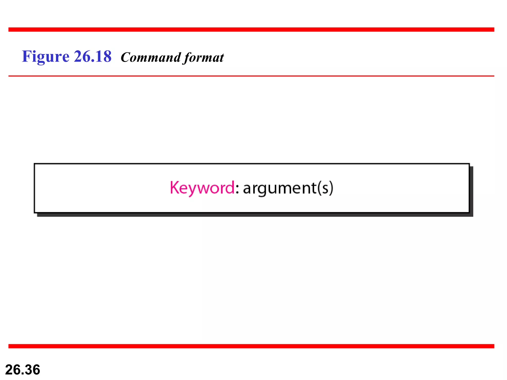 Figure 26.18  Command format 