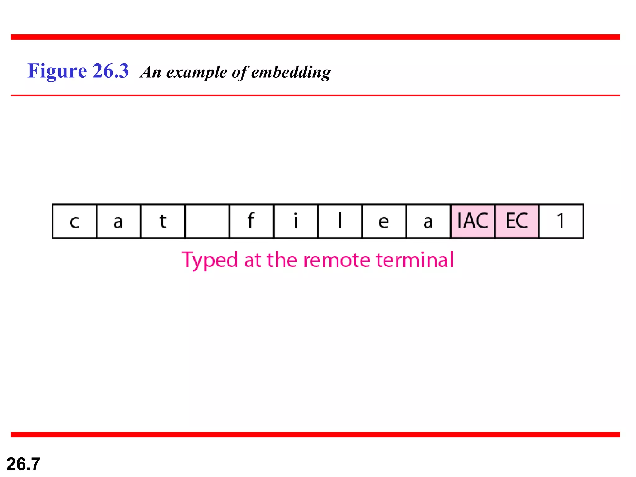 Figure 26.3  An example of embedding 