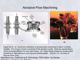Manufacturing, Engineering & Technology, Fifth Edition, by Serope
Abrasive-Flow Machining
Figure 26.32 (a) Schematic illustration of abrasive-flow machining to deburr a turbine
impeller. The arrows indicate movement of the abrasive media. Note the special fixture,
which is usually different for each part design. (b) Value fittings treated by abrasive-flow
machining to eliminate burrs and improve surface quality. Source: (b) Courtesy of
Extrude Hone Corp.
(b)
 