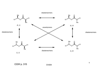 CH264
9
Et
Me
O
O
Me
Cl
Et
Me
O
O
Me
Cl
R, S R, R
Et
Me
O
O
Me
Cl
S, S
Et
Me
O
O
Me
Cl
S, R
enantiomers
diastereomers
diastereomers
diastereomersdiastereomers
CGW p. 315
 