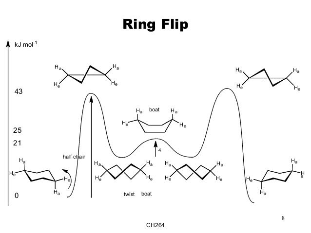 Year 2 Organic Chemistry Mechanism and Stereochemistry ...