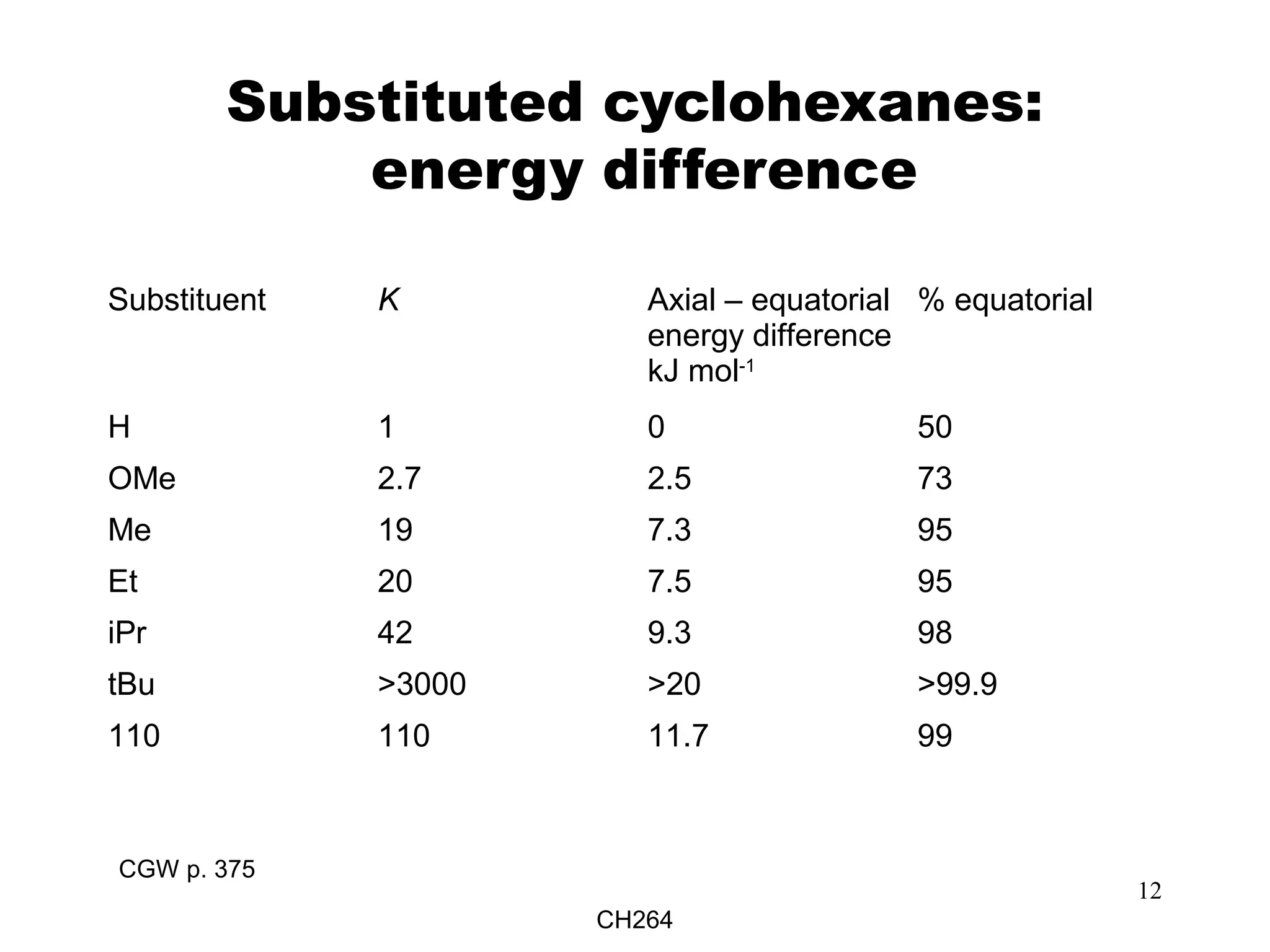 Year 2 Organic Chemistry Conformational Analysis of Cyclohexane Rings | PPT
