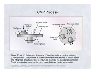 Ch26 abrassive machining Erdi Karaçal Mechanical Engineer University of ...