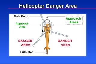 Main Rotor Approach  Area Approach  Areas Tail Rotor Helicopter Danger Area DANGER  AREA DANGER  AREA 