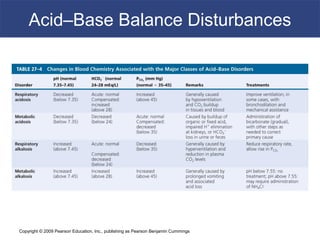 Copyright © 2009 Pearson Education, Inc., publishing as Pearson Benjamin Cummings
Acid–Base Balance Disturbances
 