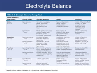 Copyright © 2009 Pearson Education, Inc., publishing as Pearson Benjamin Cummings
Electrolyte Balance
 