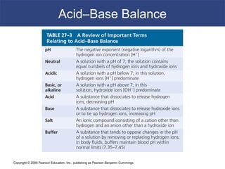 Copyright © 2009 Pearson Education, Inc., publishing as Pearson Benjamin Cummings
Acid–Base Balance
 