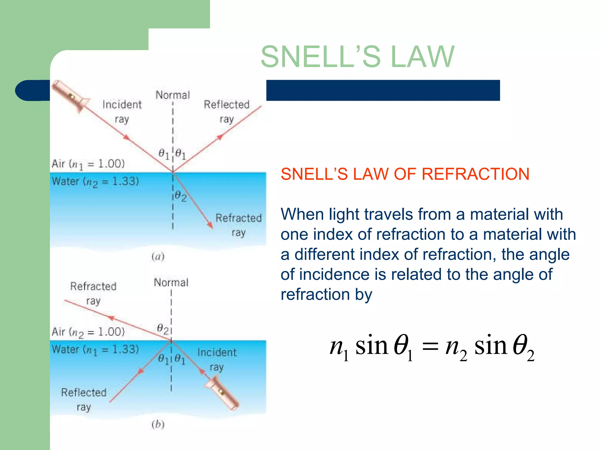 SNELL’S LAW SNELL’S LAW OF REFRACTION When light travels from a material with one index of refraction to a material with a different index of refraction, the angle of incidence is related to the angle of refraction by 