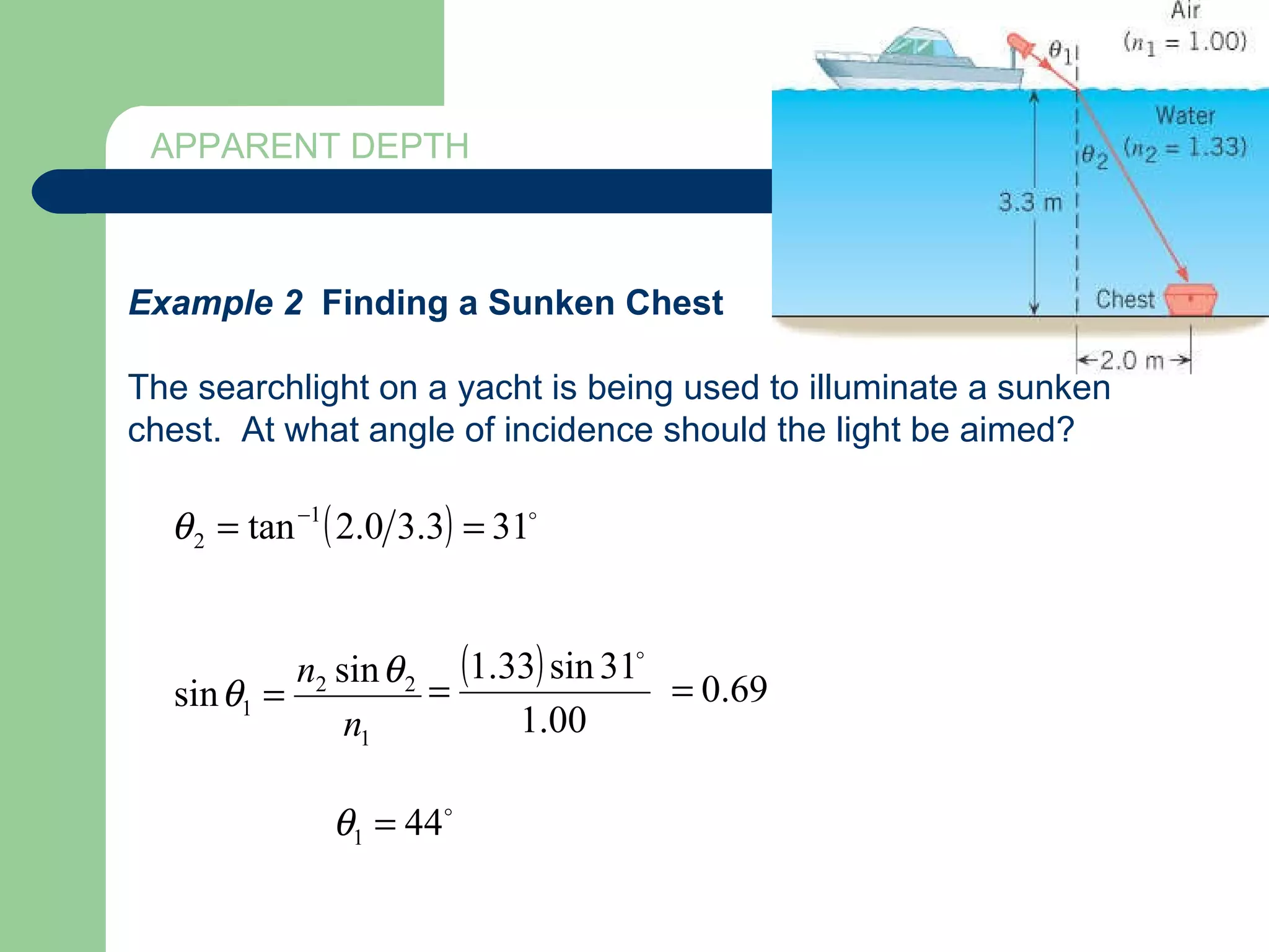 APPARENT DEPTH Example 2  Finding a Sunken Chest The searchlight on a yacht is being used to illuminate a sunken chest.  At what angle of incidence should the light be aimed? 